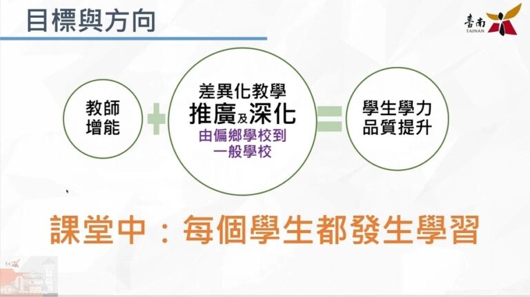 活動照片