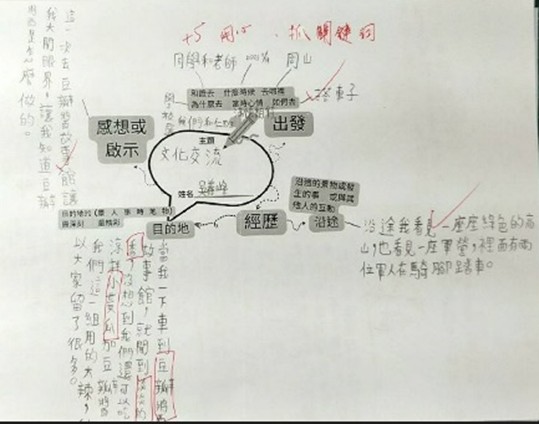 第四區「在地特色」香傳鄉傳-參觀、手做DIY、環境導覽等課程-活動成果分享-112年11月14日