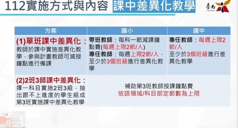 活動照片