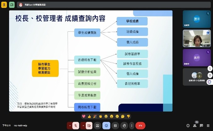 第三區—行政整合－偏鄉學力檢測資源整合與教師協作114/11/19【成果】