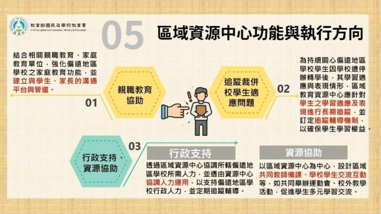 活動照片
