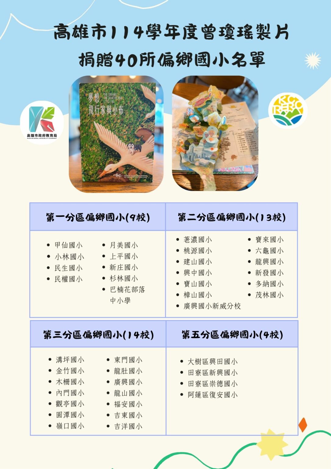 高雄市114學年度曾瓊瑤製片捐贈偏鄉國小「夢想飛行家與小布」立體書活動