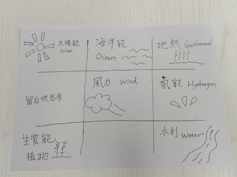 活動照片