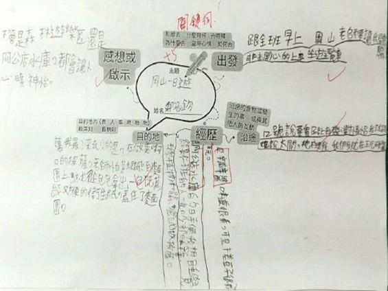活動照片