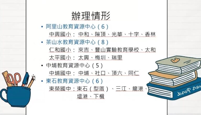 活動照片
