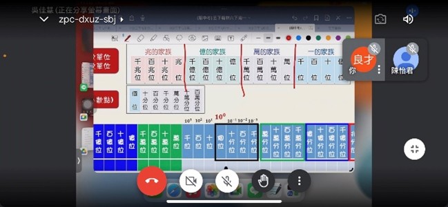 活動照片